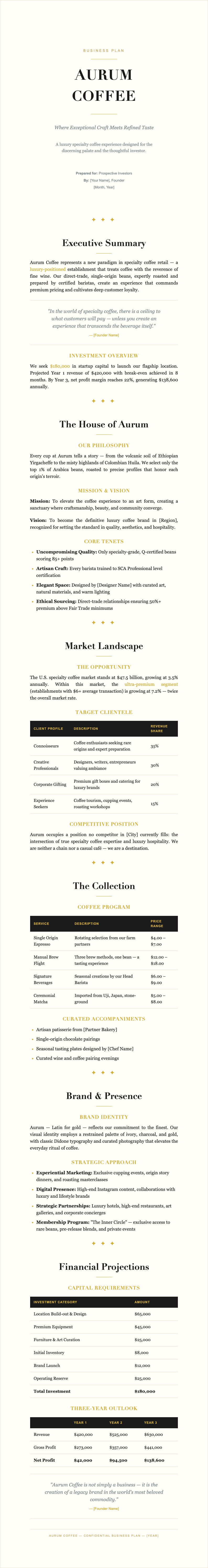 Luxury premium coffee shop business plan